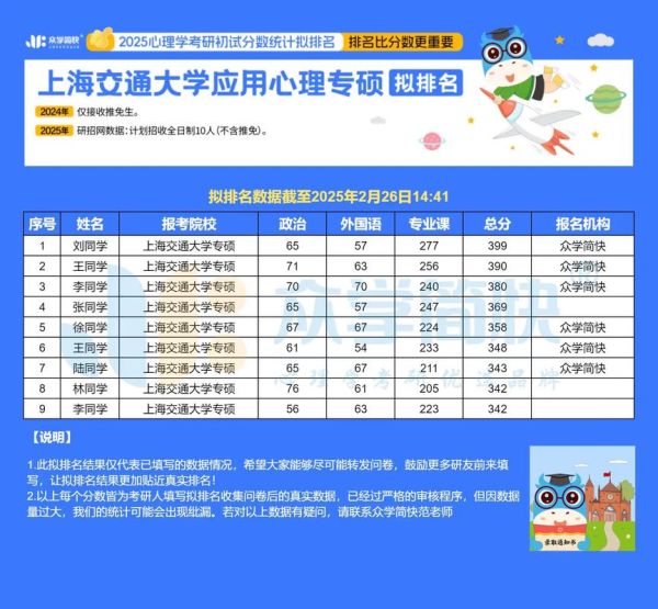 上海交大心理学怎么样_就业前景好吗