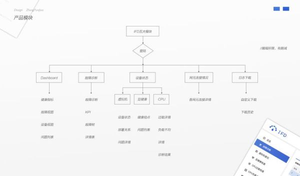 线条心理学如何影响用户行为_网页设计线条怎么选