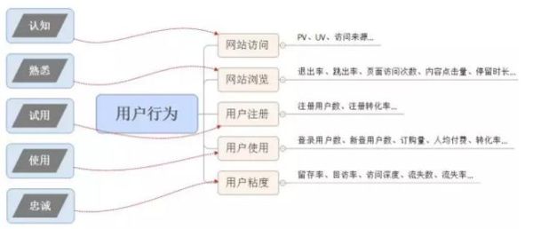 线条心理学如何影响用户行为_网页设计线条怎么选