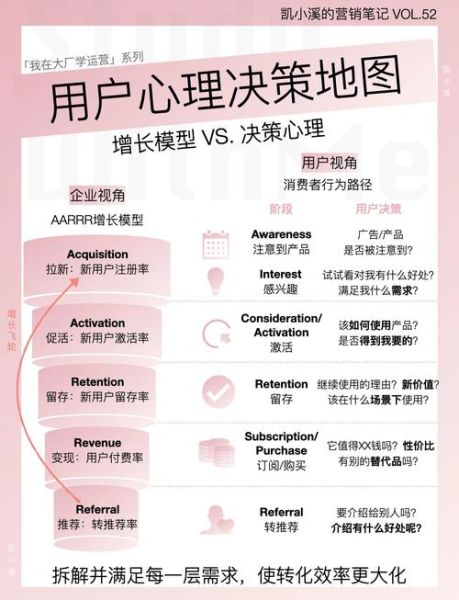 心理学图标_如何影响用户决策