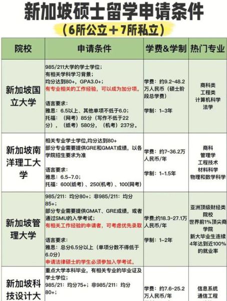 新加坡留学心理学申请条件_就业前景怎么样