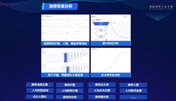 如何提升网页停留时间_网站跳出率高的原因