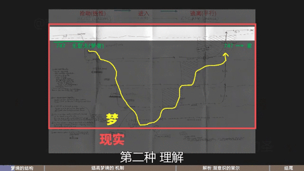 盗梦空间心理分析_梦境与现实的界限