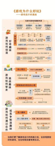 为什么游戏让人上瘾_游戏成瘾的心理机制