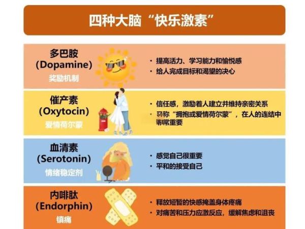 多巴胺如何影响情绪_血清素与抑郁的关系