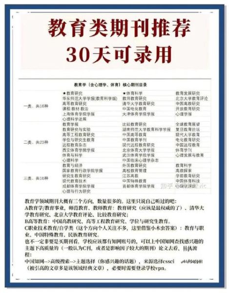 心理学报投稿流程_如何提高录用率