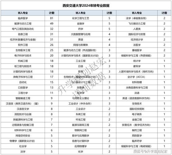 西安交通大学心理学怎么样_就业前景好吗