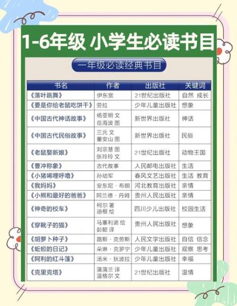 百科必读书单排行榜_哪些书值得一生精读