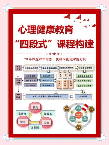 心理学网络课程怎么选_心理学网络课程哪个好