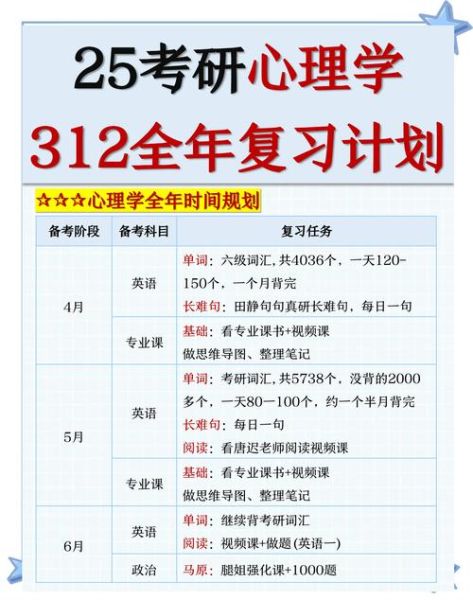 设计心理学考研考什么_如何高效备考