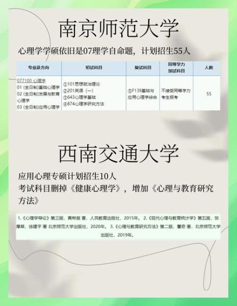 心理学在职研究生报考条件_心理学在职研究生怎么报名