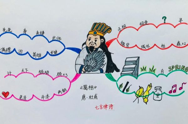 杜甫蜀相表达了什么情感_蜀相情感分析