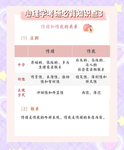 情绪与情感的区别是什么_如何调节负面情绪