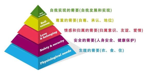 人本主义心理学是什么_如何应用自我实现理论