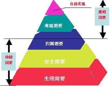 人本主义心理学是什么_如何应用自我实现理论