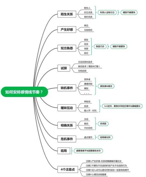 怎样可以表达情感_情感写作技巧