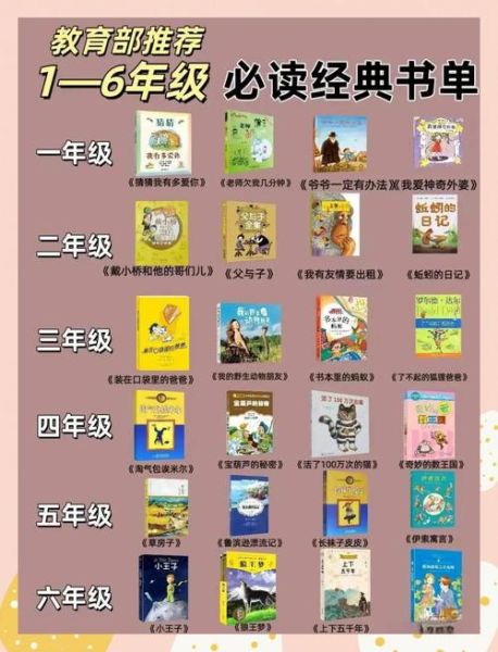 一年级百科课外阅读书籍有哪些_如何挑选