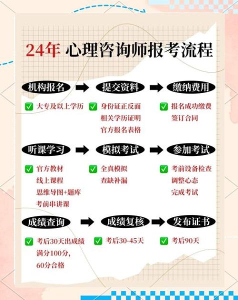 心理学报名流程_心理学报名条件