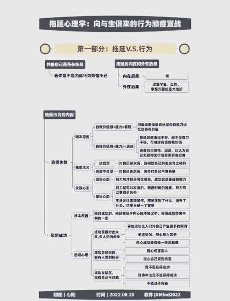 如何克服拖延症_心理学大象理论