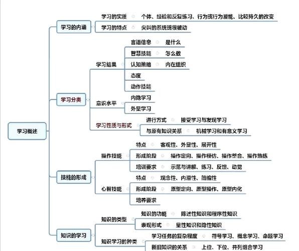 心理学课程结束_如何巩固学习成果