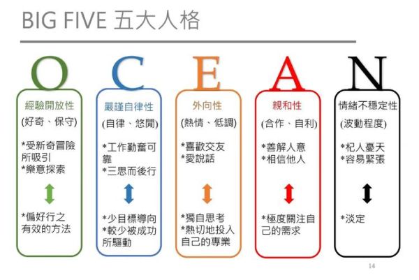 人格心理学在线阅读_人格类型测试准确吗
