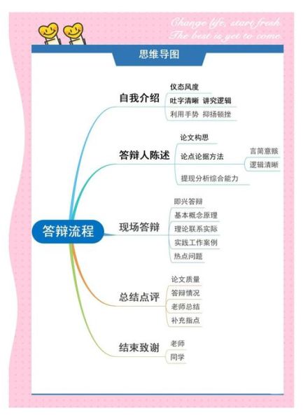 心理学论文答辩常见问题_如何准备答辩