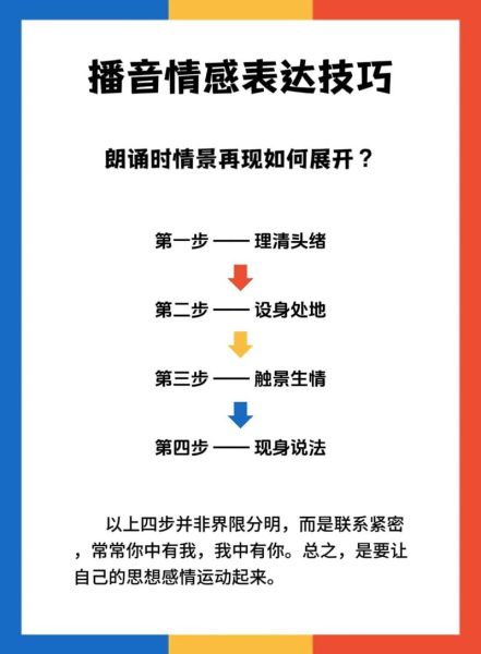 如何提升配音感染力_声优情感表达技巧
