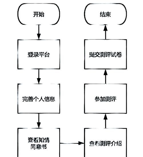 用户评价心理机制_如何提升好评率