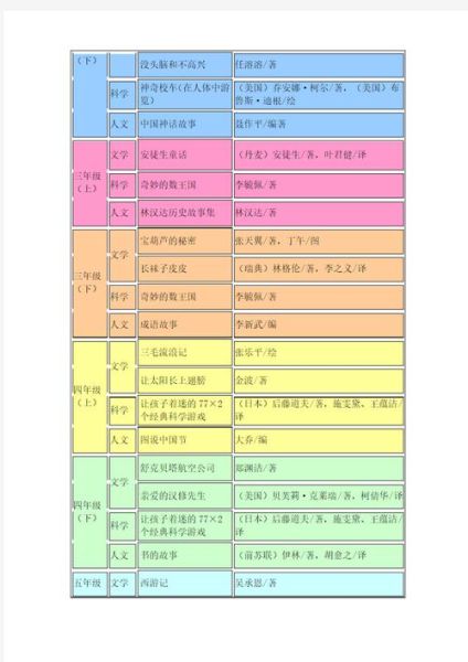 小学生必读书有哪些_百科全书怎么选